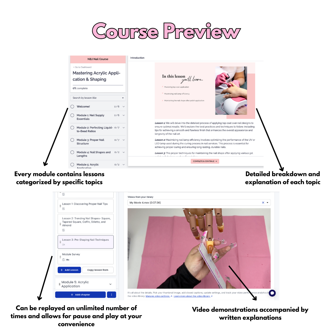 Deluxe Nail Kit + FREE Online Nail Course