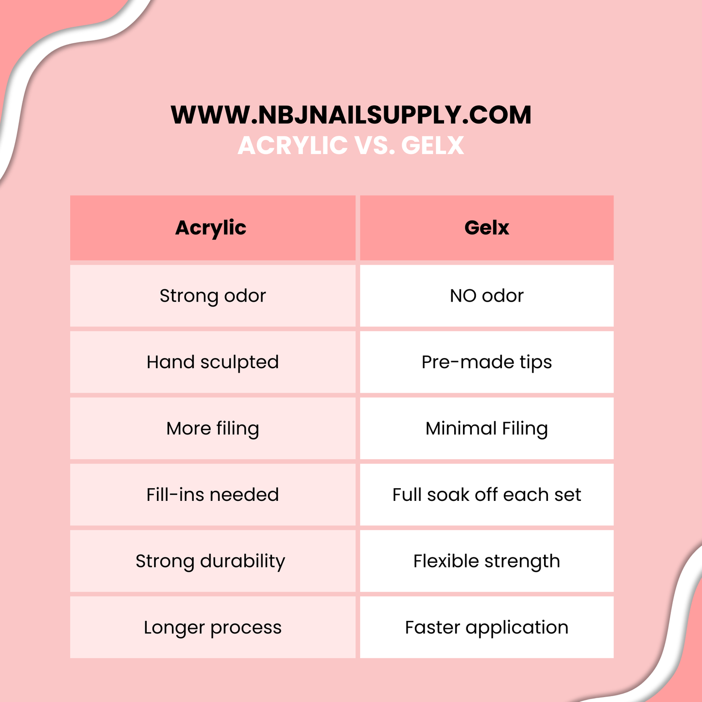 Gel-X Online Nail Course